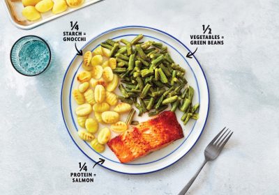 balanced plate